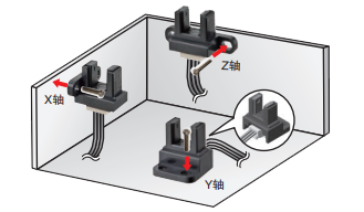 微型光電傳感器在色譜儀中的應(yīng)用是什么？