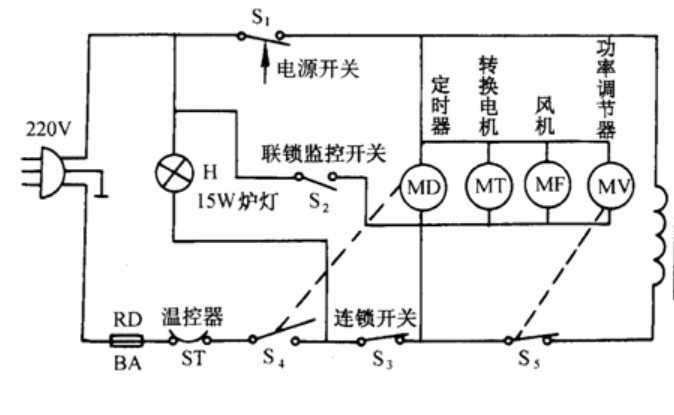 歐姆龍微動(dòng)開(kāi)關(guān)D3VJ，實(shí)現(xiàn)微波爐聯(lián)鎖監(jiān)控