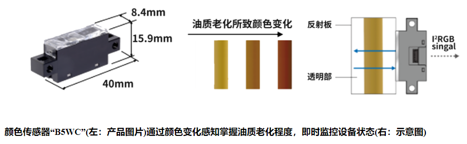 歐姆龍光電傳感器有哪些類型？