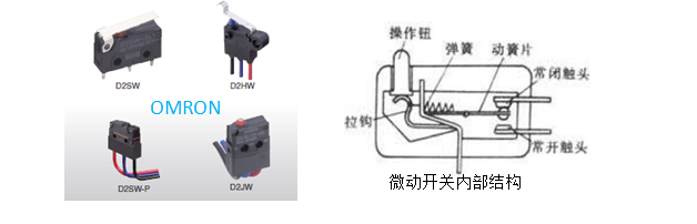 超小型微動(dòng)開關(guān)，歐姆龍告訴你哪些誤操作會(huì)損壞微動(dòng)開關(guān)