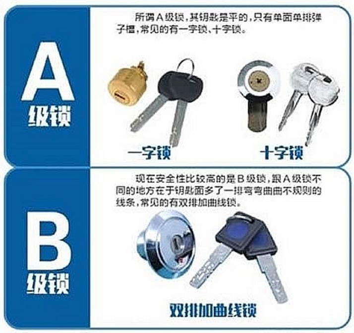 智能鎖用微動開關(guān)認準(zhǔn)歐姆龍，離家歸家更省心