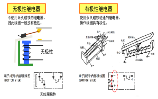 歐姆龍繼電器五大分類，你知道多少？