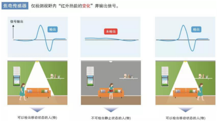 鼎悅電子分享歐姆龍非接觸式測溫模塊的優(yōu)勢在哪些方面？