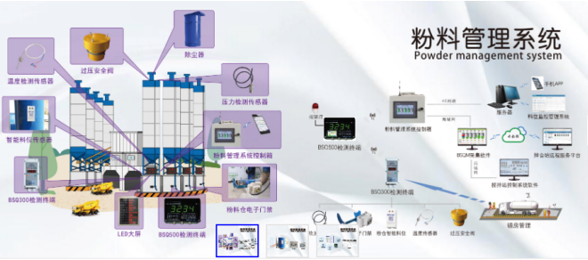  高性能歐姆龍繼電器，讓配料控制器更高效 